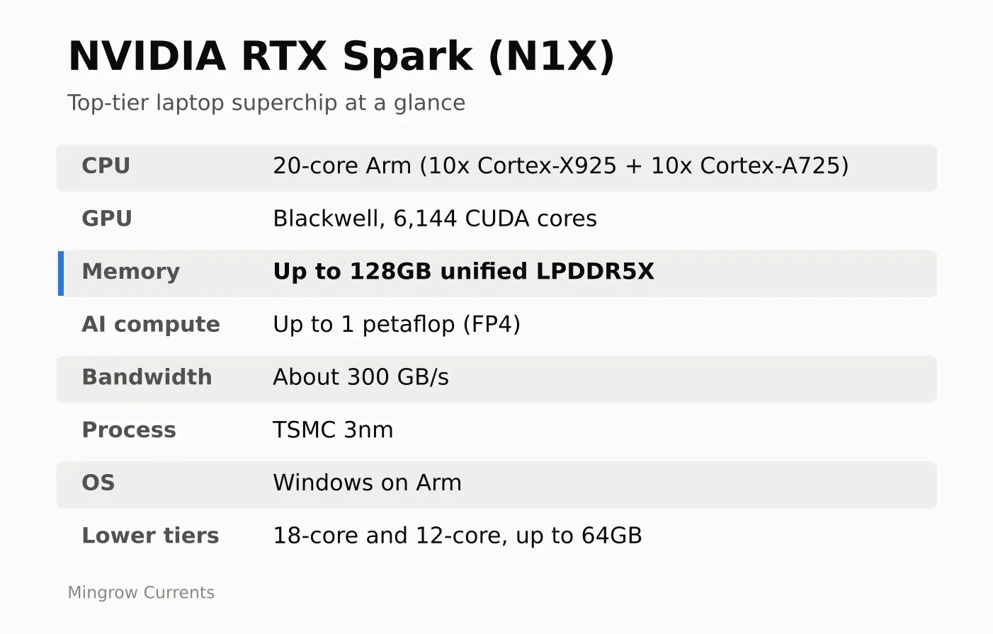 1 rtx spark specs