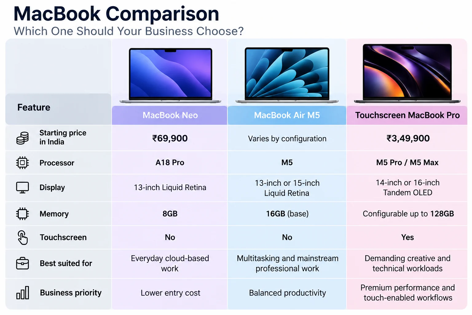 MacBook Comparison for Business Use